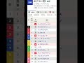 7/30のWIN5データ的に買える馬/消せる馬 #shorts