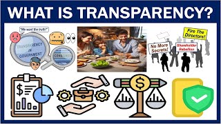 What is Transparency?