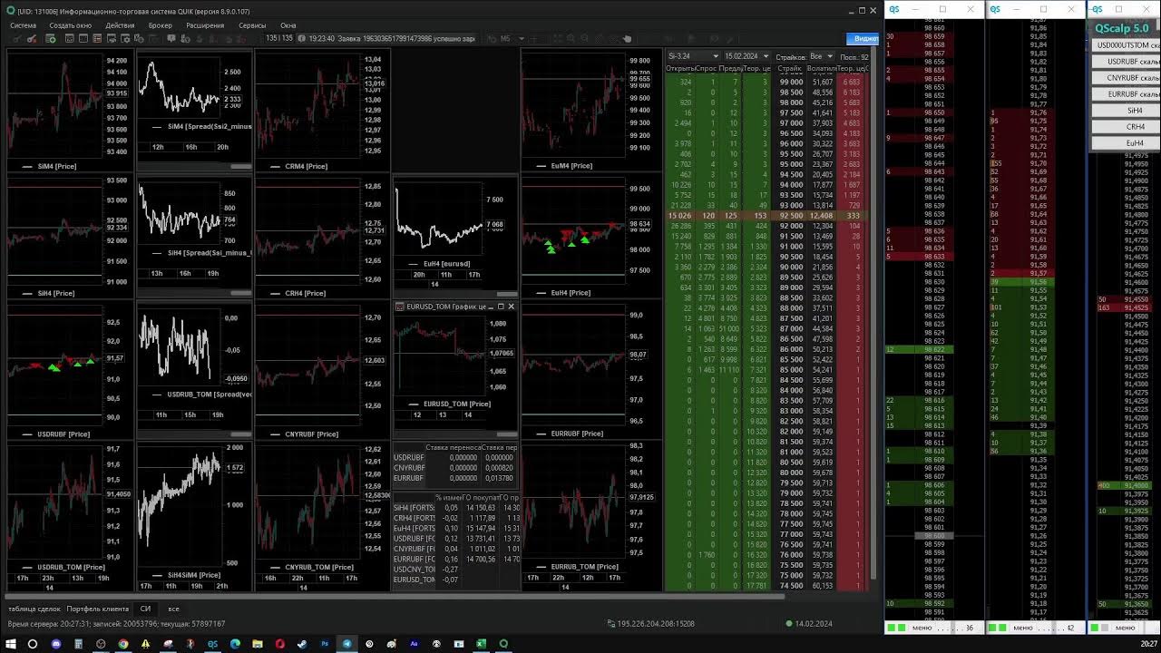 Тикеры фьючерсов на ммвб. Индекс ммвб график за 20 лет. Фьючерс на индекс ммвб. Графики котировок. Инвестор продажа.