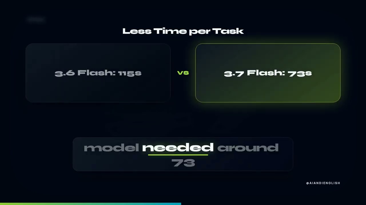 Obejrzyj Are Expensive Flagships Necessary? Gemini 3.7 Flash Surprises in Document Work w YouTube Obejrzyj Are Expensive Flagships Necessary? Gemini 3.7 Flash Surprises in Document Work w YouTube