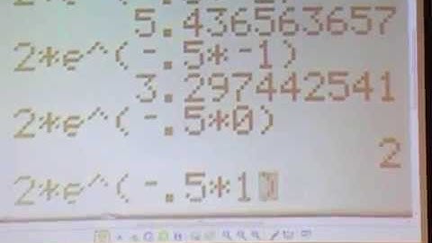 PreCalculus 4 2 Natural Exponential Functions