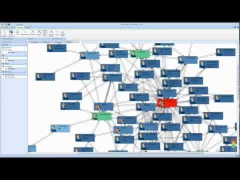 indico Link Charting Demonstration