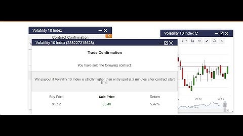 easy binary options trading Rise fall strategies for beginner binary.com strategy