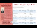 ЦК КПСС   или НАРОДНО - ПАТРИОТИЧЕСКИЙ СОЮЗ   РОССИИ