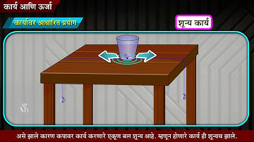 9th Science | Chapter#02 | Topic#05 | कार्यावर आधारित प्रयोग | Marathi Medium