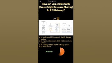 AWS API GW| How can you enable CORS (Cross-Origin Resource Sharing) in API Gateway?