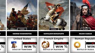 The 50 Greatest Military Commanders Ranked by Win Percentage