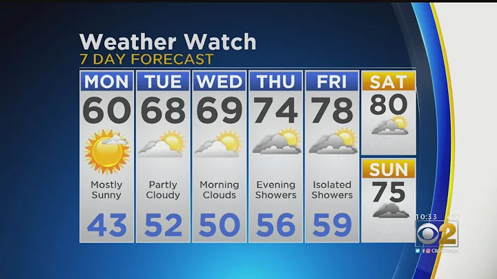 CBS 2 Weather Watch 10 P.M. 5-12-19