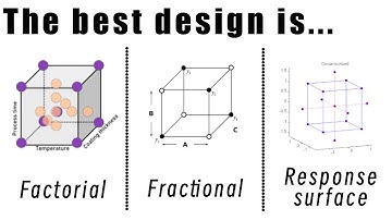 Factorial vs fractional vs response surface designs | when to use what?