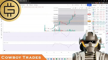 Green Metaverse Token GMT (STEPN) - Crypto Technical Analysis and Price Prediction