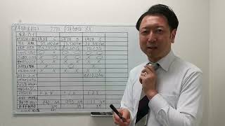 ランクルディーゼルの買取相場はガソリンよりかは高い