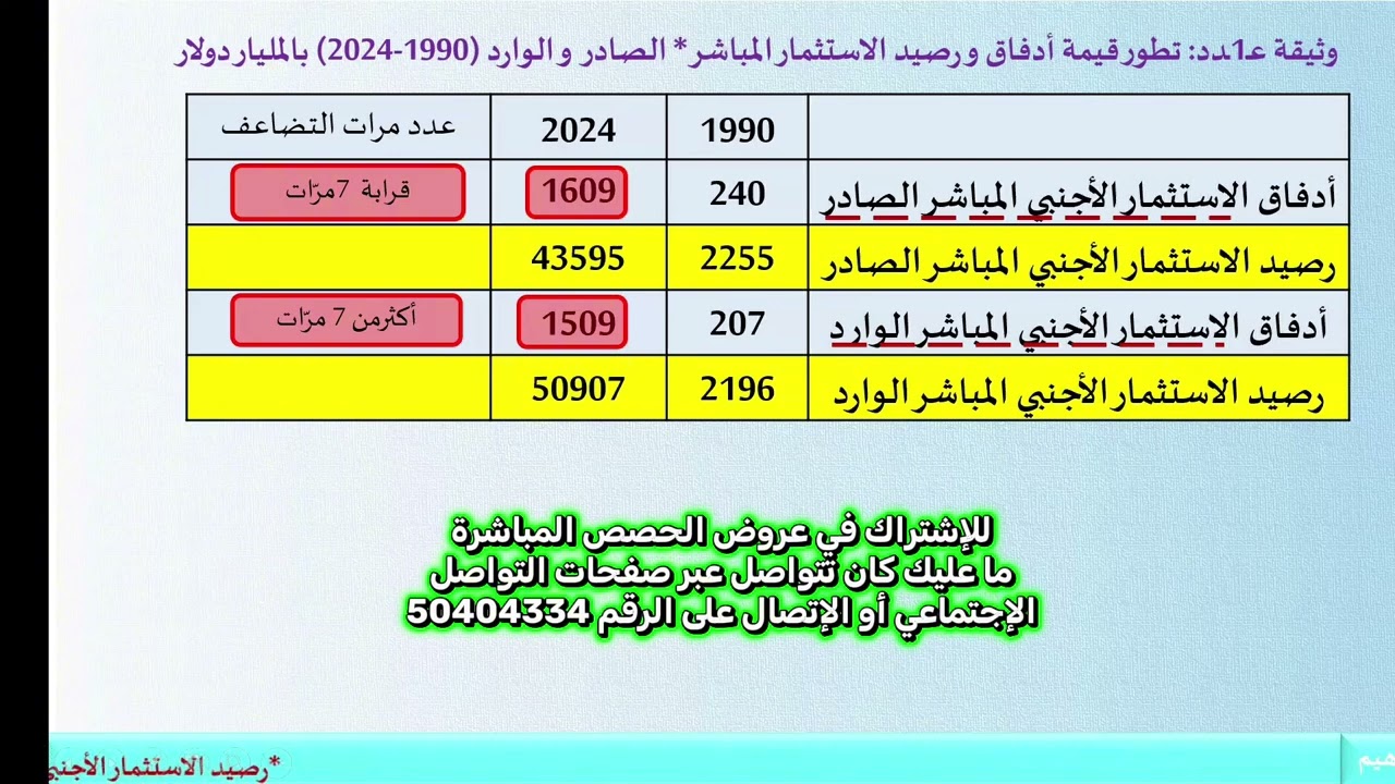 جغرافيا|الأدفاق المالية |بكالوريا إقتصاد و آداب|منصة وائل أكاديمي 