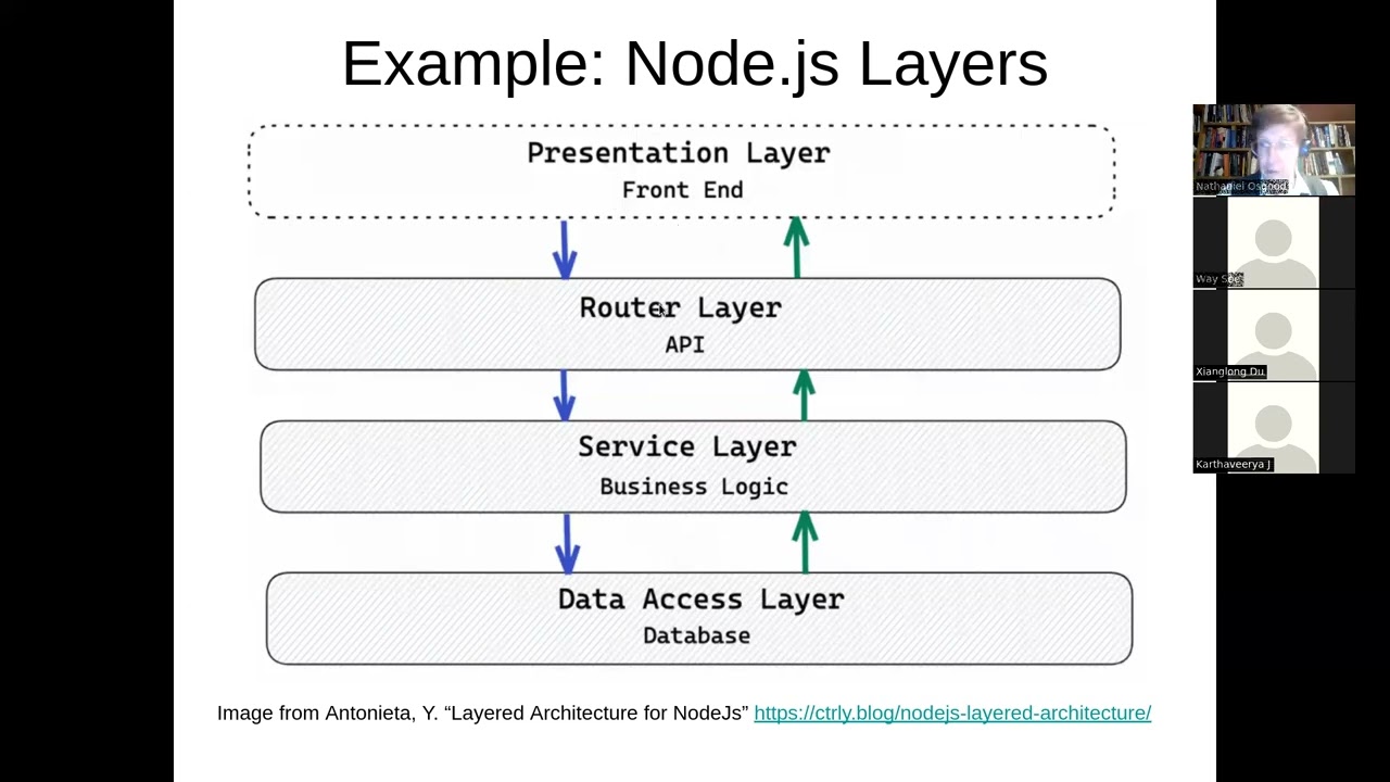 CMPT 371: n-tier Web Design:Motivations,architecture,scalability, separation of concerns,testability