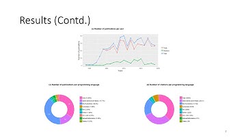 Popularity and performance of bioinformatics software... - Shaurya Jauhari - Poster - ISCB-LA 2020