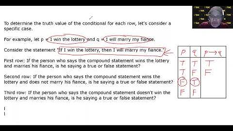 MATH 1332 3.2.4 – Truth Table for Conditional