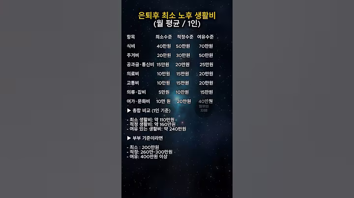 은퇴 후 최소 노후 생활비 (월 평균, 1인당) #은퇴후삶 #은퇴자금 #은퇴준비 #노후대비