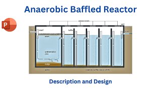 Anaerobic Baffled Reactor (ABR) for Wastewater Treatment: Advanced Septic Tank Design & Description