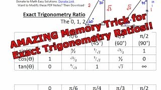 Exact Trigonometry Ratios: Amazing Memory Trick