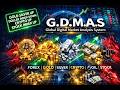 Global Digital Market Analysis System 4/1/2026