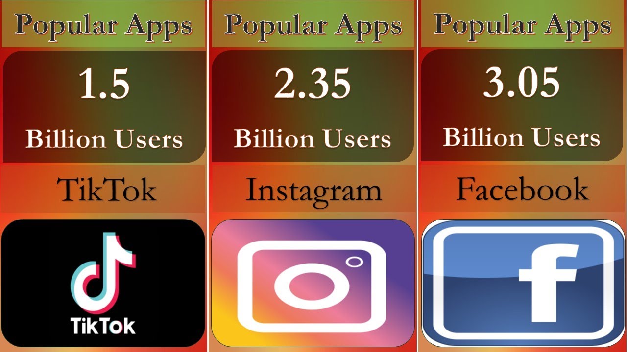 Most Used Apps in the World 2023 - YouTube