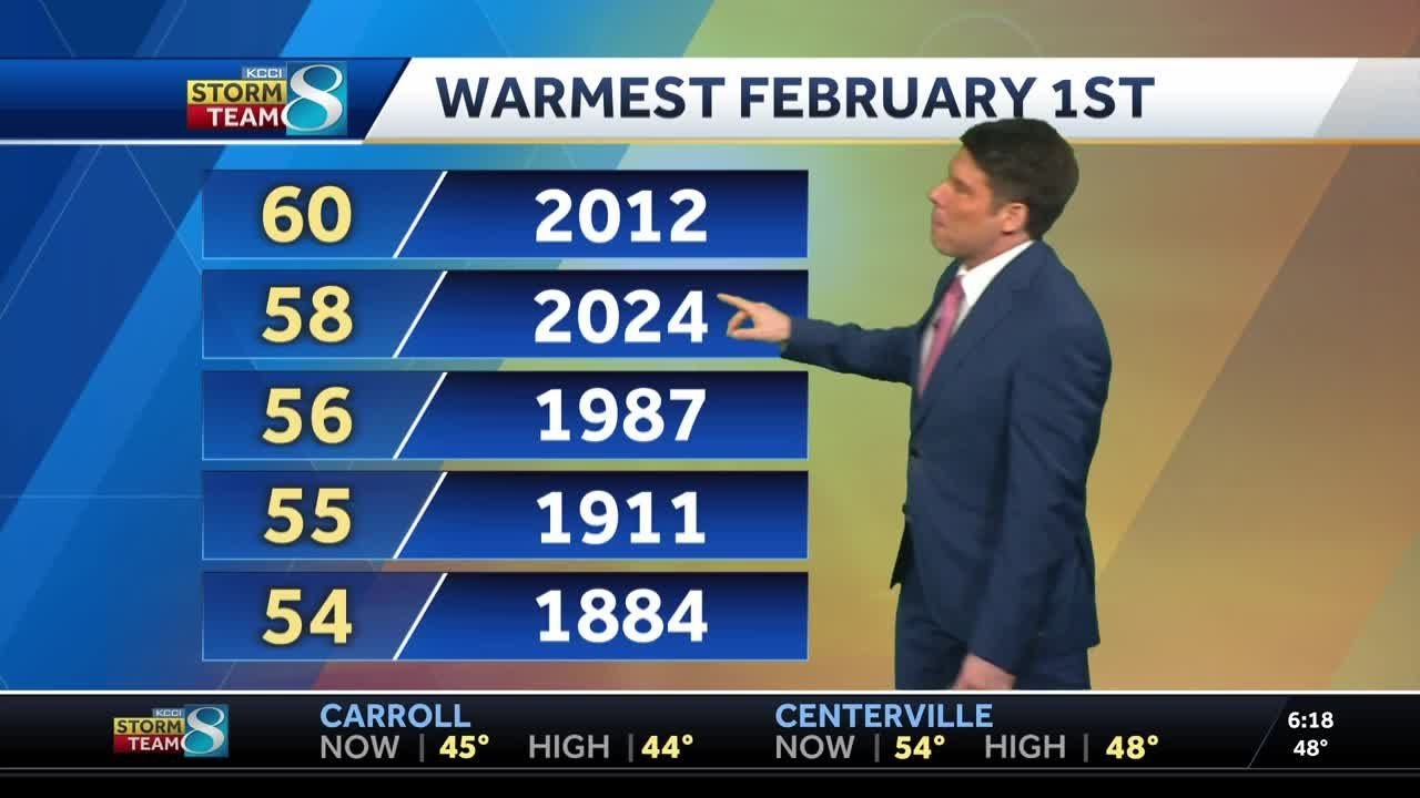Iowa weather: Sunny and warm start to February continues - YouTube