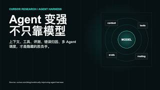 AI Agents Are Not Just Models: Cursor's Harness Engineering Explained