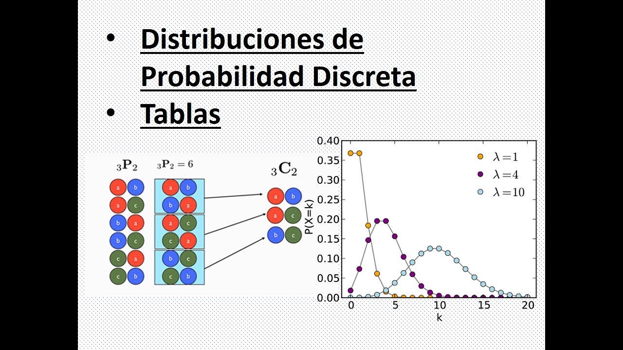 Clase Distribuciones De Probabilidad Discretas Tablas Youtube | Hot Sex ...