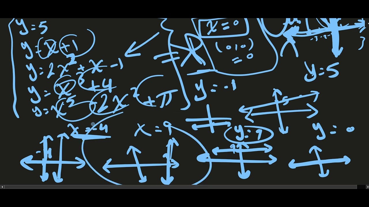 real functions part 1