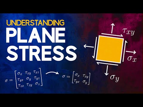 Wideo: Na głównej płaszczyźnie jest naprężenie ścinające?