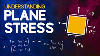 Understanding Plane Stress by The Efficient Engineer 406,791 views 4 years ago 4 minutes, 10 seconds