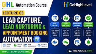 GHL Automation Course Lecture 03 | Lead capture|Lead nurturing|appointment booking automation