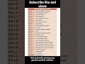 #basiccomputer#viral #youtybeshorts #shortsviral  #computershortcutkeys