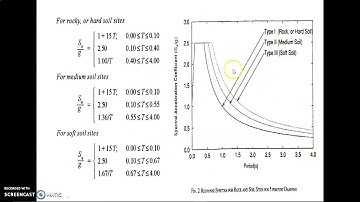 Lecture-5 ERC&D Numerical problem based on equivalent seismic analysis method (PB-3) Part-2
