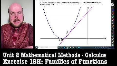 Maths Methods Unit 2: Calculus - Families of Functions (Ex 18H)