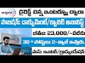 Wipro Document Validation/QA Job Openings || Wipro Walk in Interviews in Hyderabad || Hyderabad Jobs