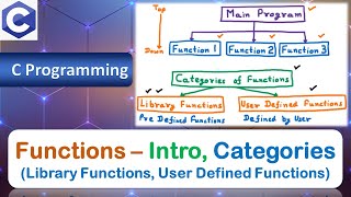 Functions – Intro, Categories (Library Functions, User Defined Functions) | C Programming Language