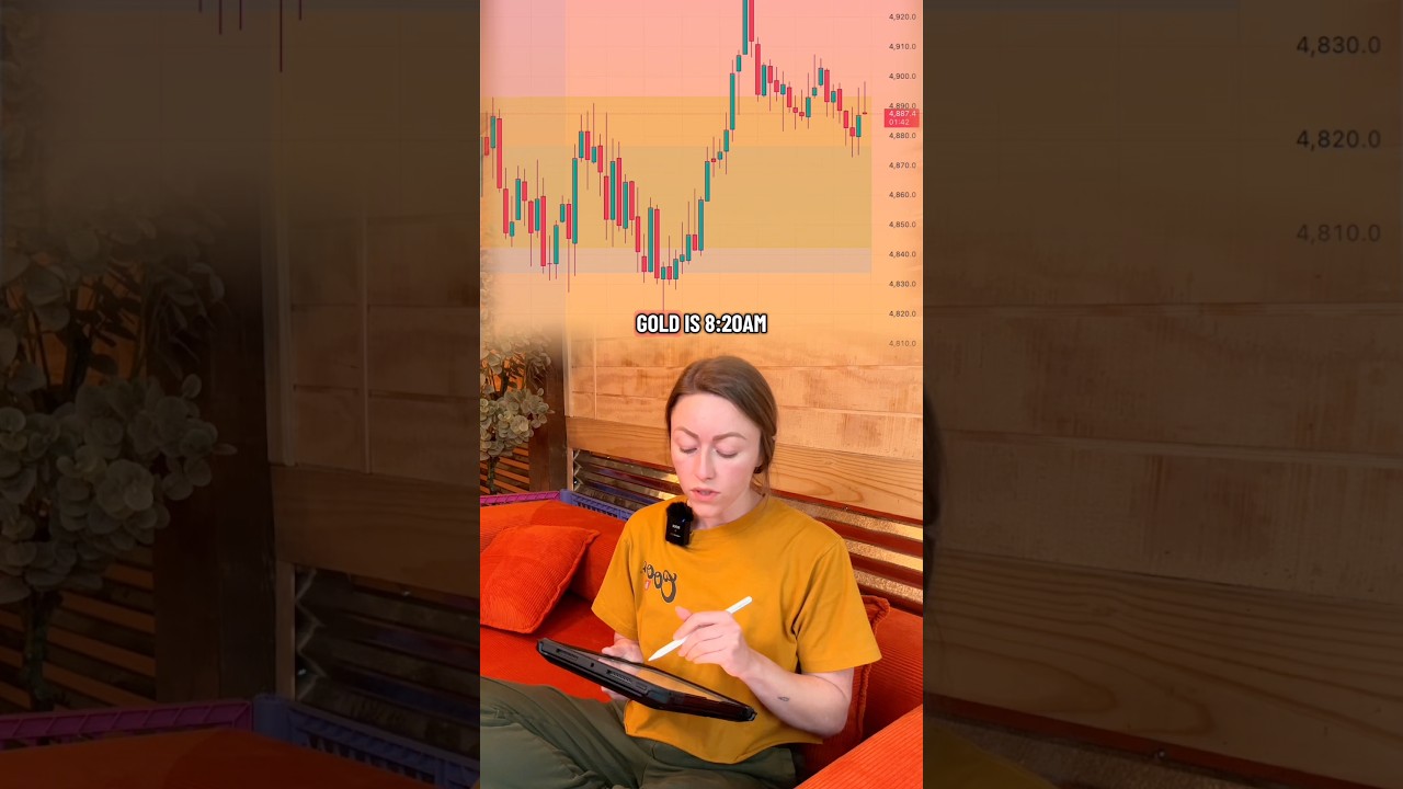 This Gold ORB Strategy Made me $1200 