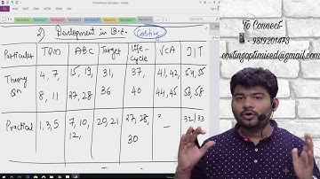 CA FINAL COSTING OR REVISION BY CA SANKALP KANSTIYA