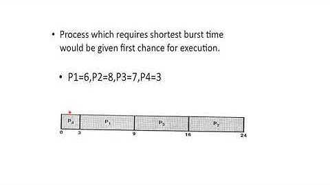 EMBEDDED SYSTEMS| Context Switching , Multitasking Scheduling Algorithms| Saniya Azeem