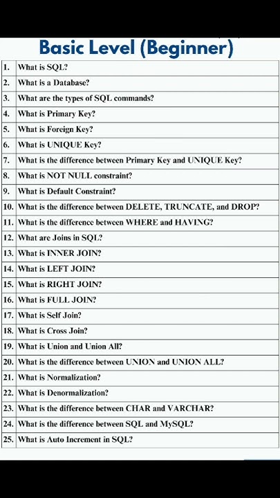 IMPORTANT SQL BASIC INTERVIEW QUESTIONS #sql #jobinterview - YouTube