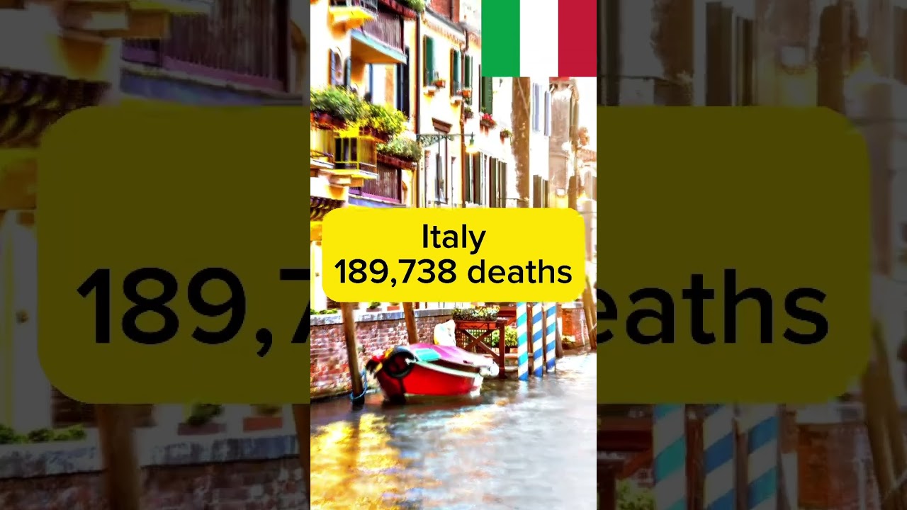 Top 10 countries with the most COVID 19 deaths 