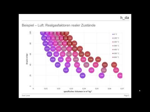 Video: Was ist das Konzept eines idealen Gases?