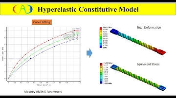 Tutorial: HyperElastic Model - Curve Fitting - Mooney-Rivlin model