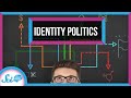 Understanding Identity Politics in Voting