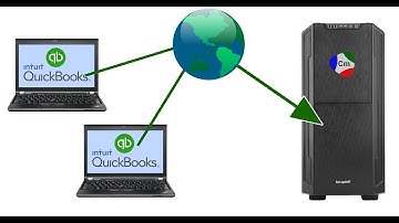CompuMatter Servers - Remote Quickbooks Access - Windows Client