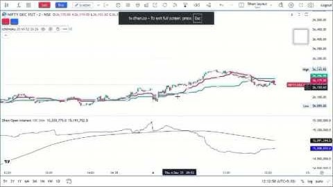 Scalping Trading Strategy For Fast Traders | How To Scalp In Dhan Charts | What Is Scalping ?
