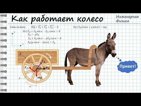 Как работает колесо (часть 1)