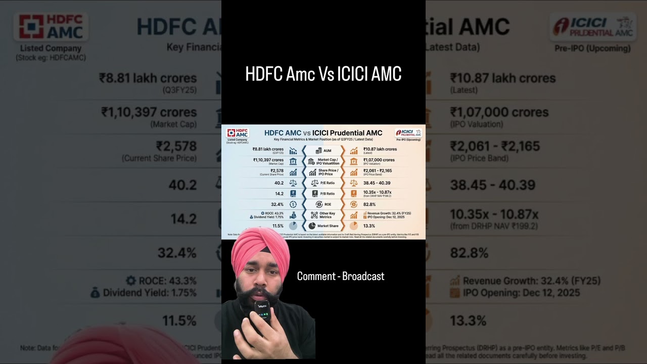 HDFC AMC vs ICICI AMC 
