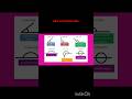 Types of Angles #maths #math #mathematics #geometry #angles #trending #shorts #short #ytshorts #yt