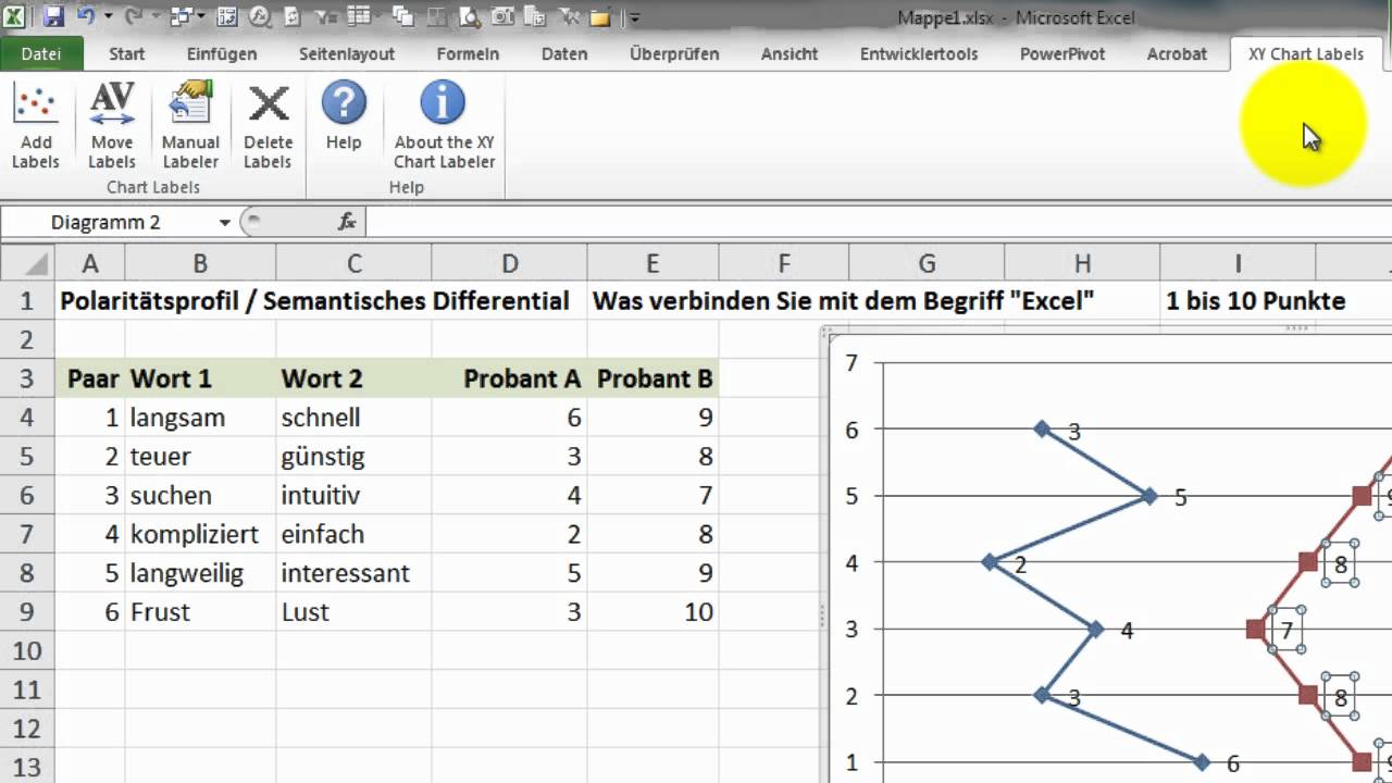 Excel 231 Semantisches Differential Polaritatsprofil Diagramm Youtube